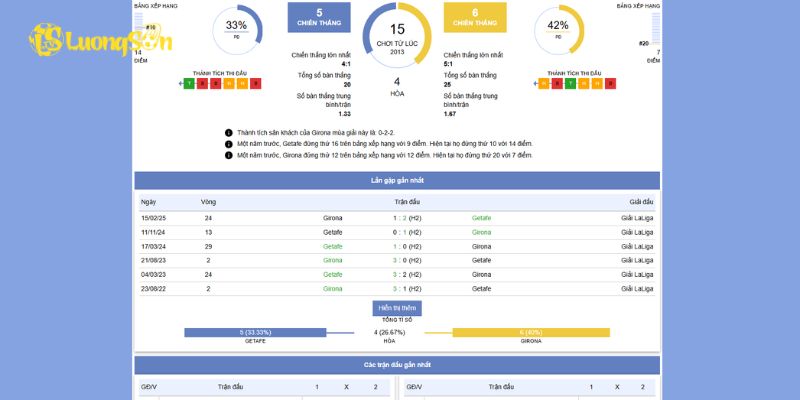 Thông tin chi tiết về trận đấu giữa Getafe vs Girona FC