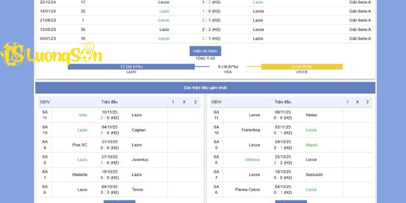 Phong độ Lazio vs Lecce trong 5 trận gần đây